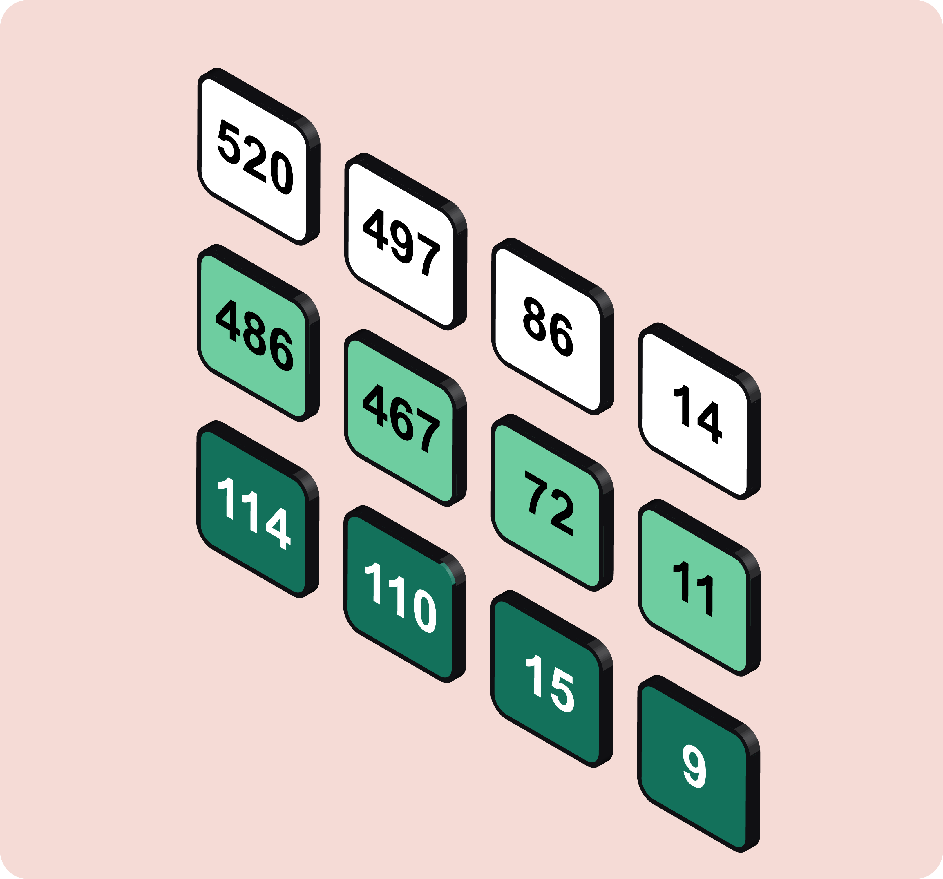 From within the RapidPhish dashboard you can monitor the exact engagement your recipients have had with the campaign. Who has opened the email and who has then clicked on the hyperlink within it. But most importantly, who has then gone on to enter their credentials and compromise themselves and the organization.