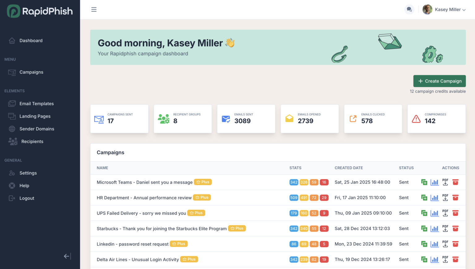 rapidphish - cloud portal, phishing simulation campaigns, ISO 27001 compliance